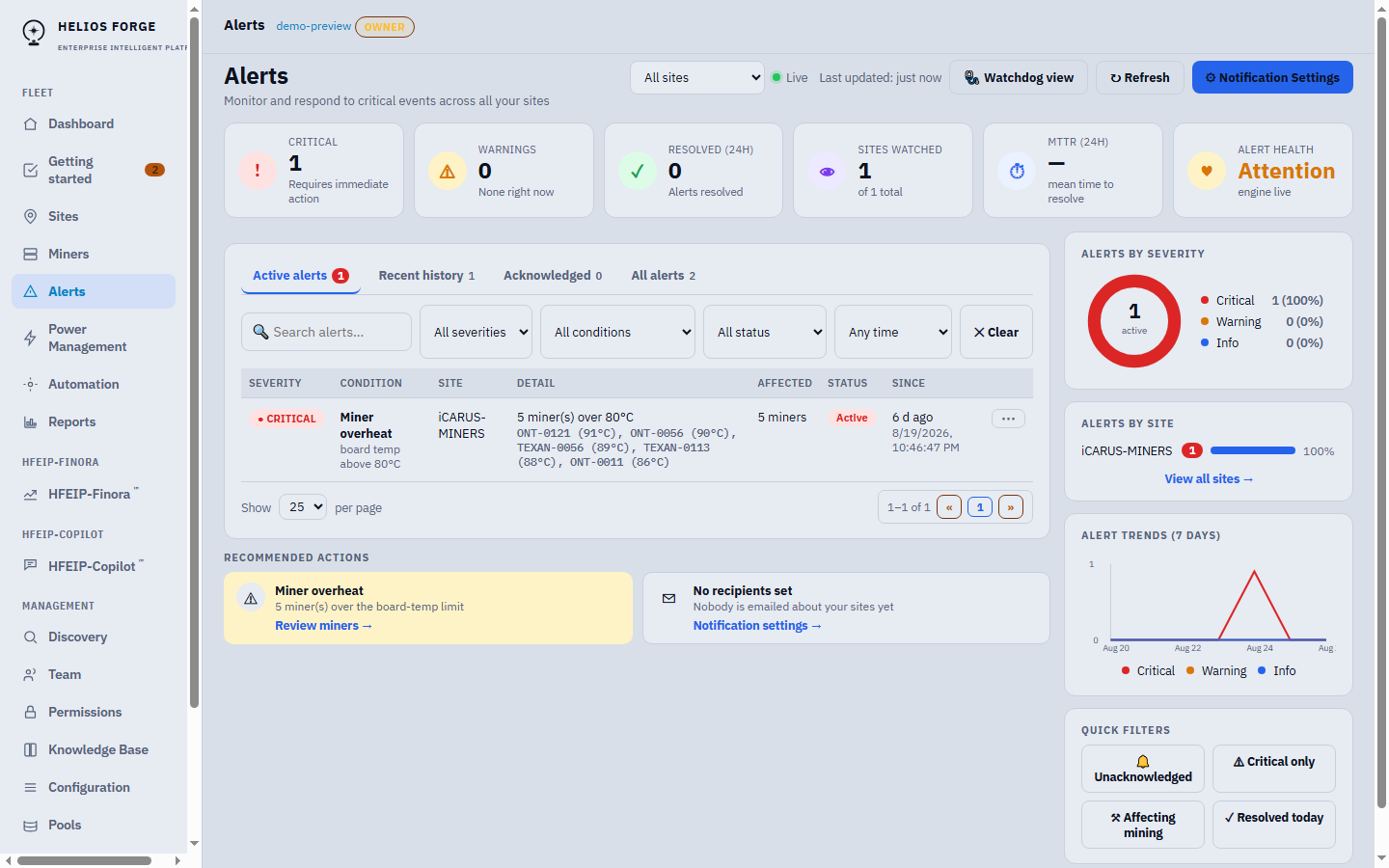 Helios Forge Fleet alerts console for the demo site: active critical alert with per-miner detail, severity breakdown, trends and recommended actions