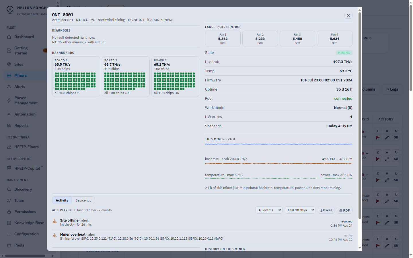 Helios Forge Fleet deep-insight view of one demo miner: three hashboards with per-chip health maps, fans, live telemetry and activity log