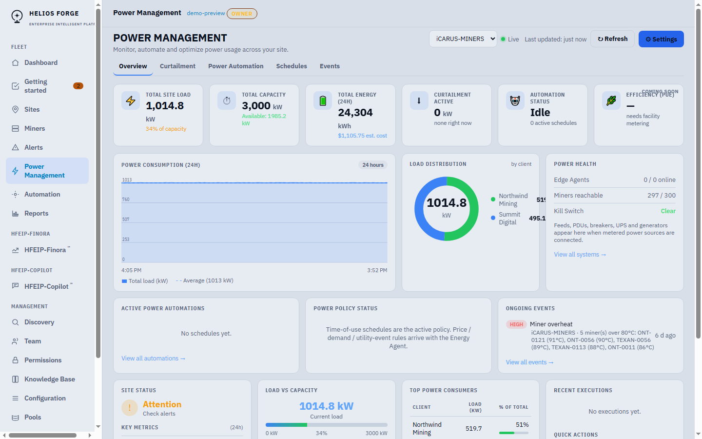 Helios Forge Fleet power management overview for the demo site: load versus capacity, consumption chart, load distribution by client and power health
