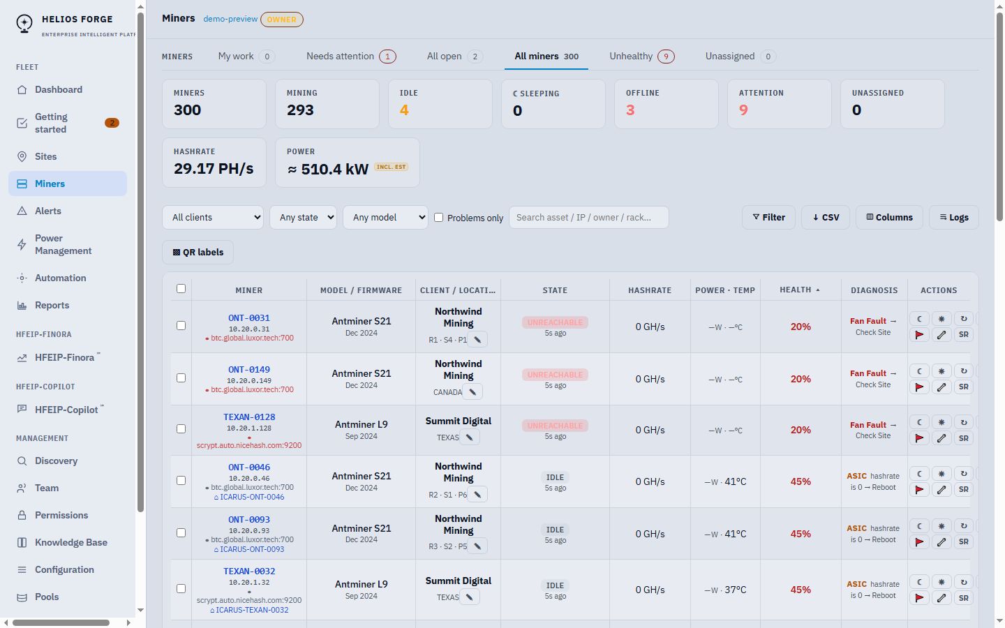 Helios Forge Fleet miner workbench showing a 300-miner demo fleet with state, hashrate, power, temperature, health and diagnosis columns